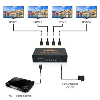 4K HDMI Splitter 1 In 4 Out | Video Distributor for HDTV, PC & Laptop
