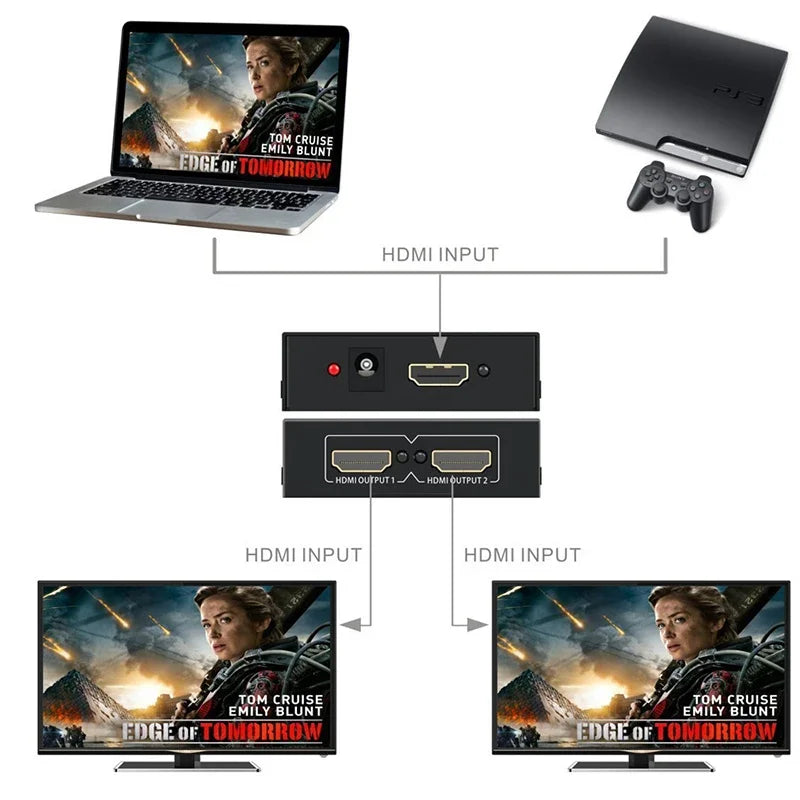 4K HDMI Splitter 1 In 4 Out | Video Distributor for HDTV, PC & Laptop