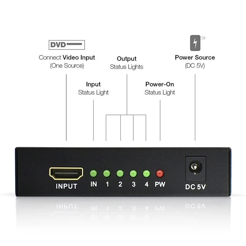 4K HDMI Splitter 1 In 4 Out | Video Distributor for HDTV, PC & Laptop