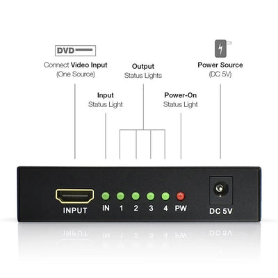 4K HDMI Splitter 1 In 4 Out | Video Distributor for HDTV, PC & Laptop