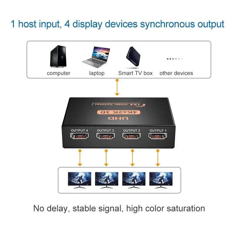 4K HDMI Splitter 1 In 4 Out | Video Distributor for HDTV, PC & Laptop