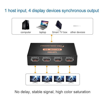 4K HDMI Splitter 1 In 4 Out | Video Distributor for HDTV, PC & Laptop